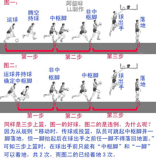 如何从篮球传说的故事中获得训练灵感_2